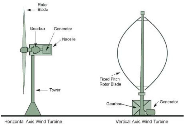 What is Wind Power? - Plug In India